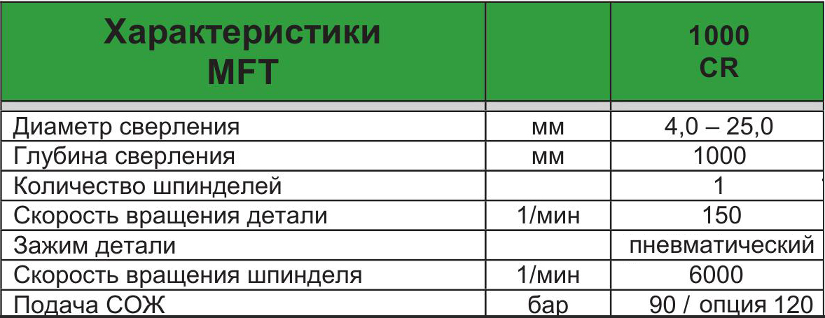 I.M.S.A  MFT 1000 CR